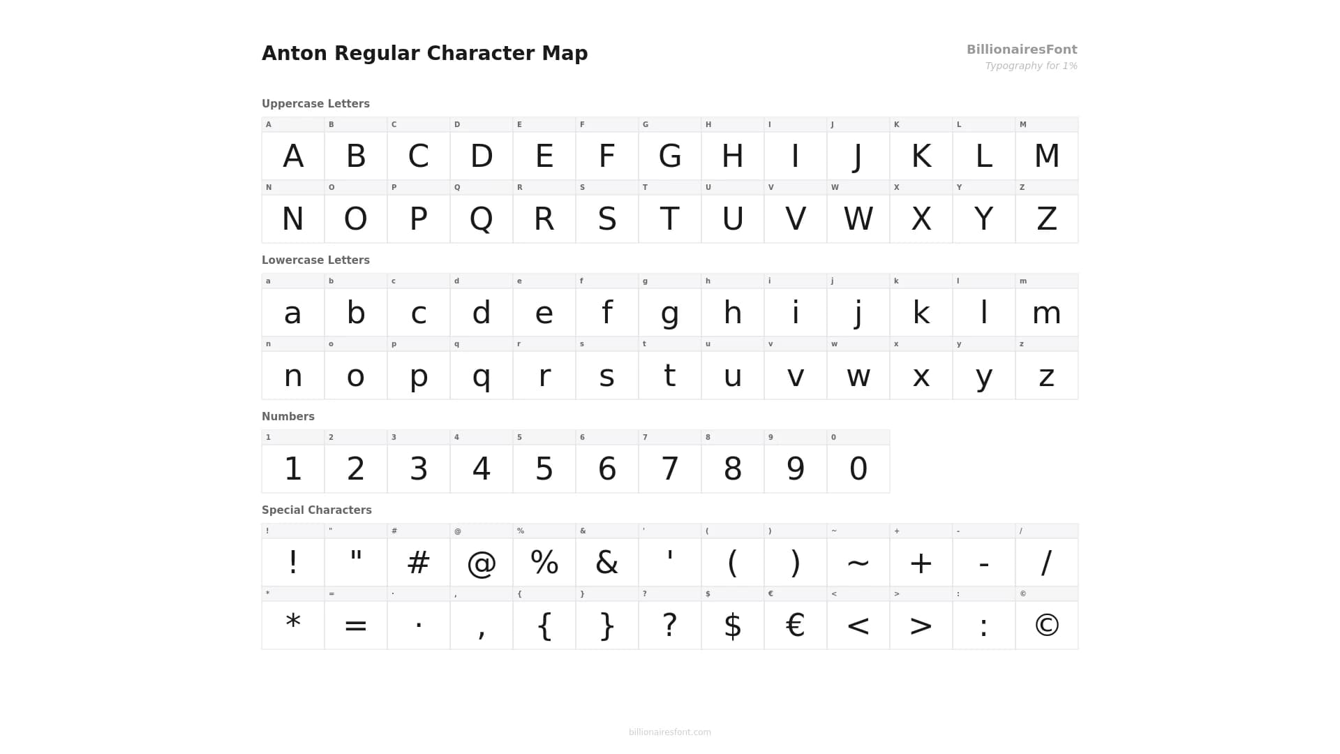 anton regular character map