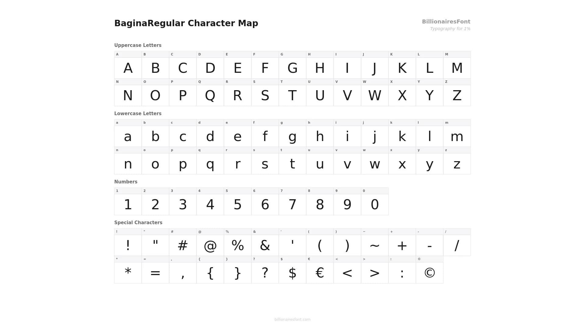 baginaregular character map