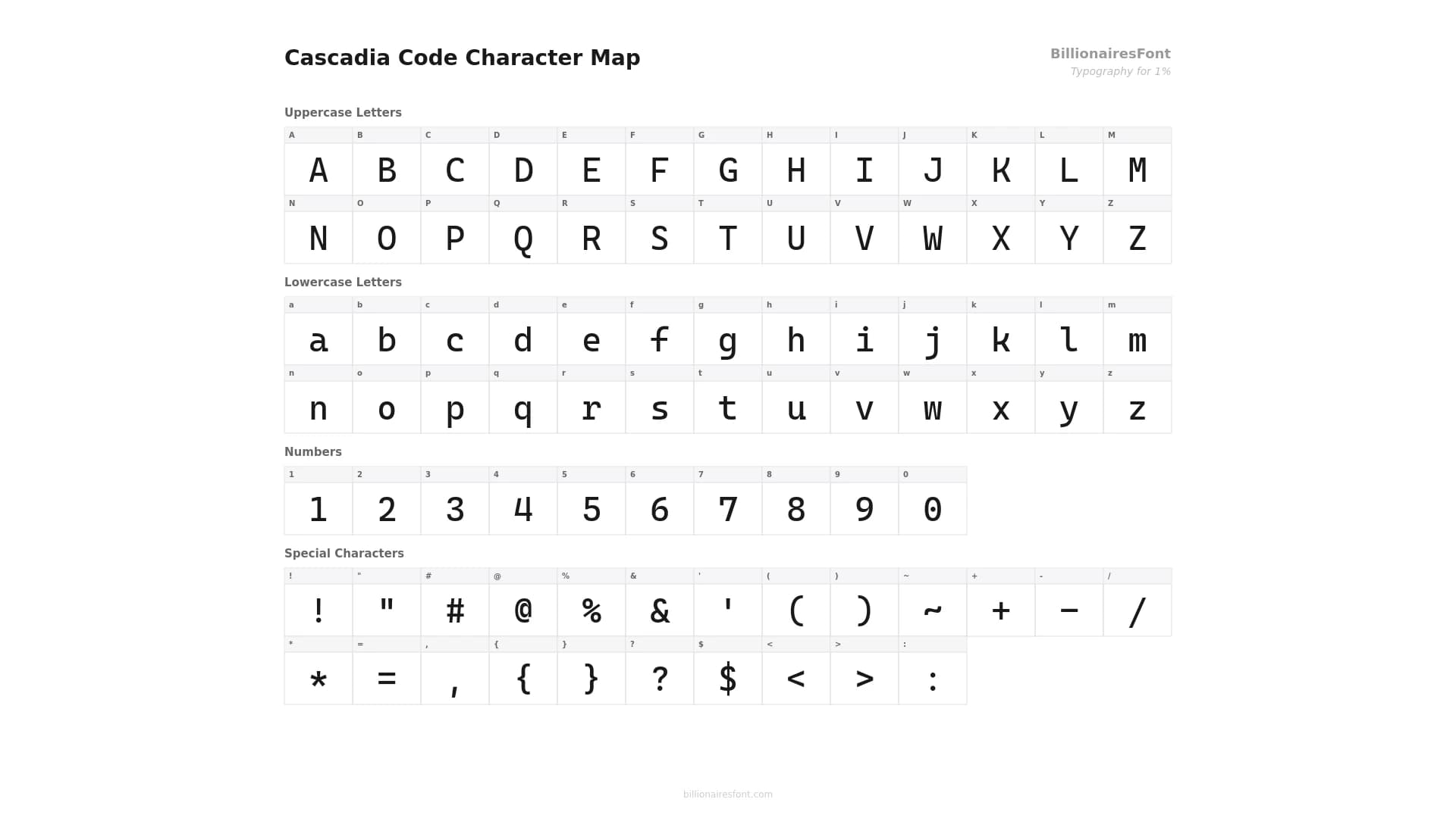 cascadia code character map