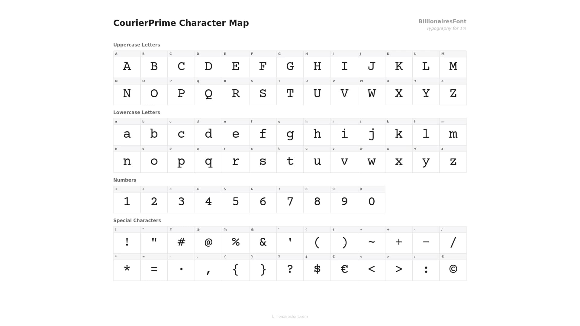courierprime character map