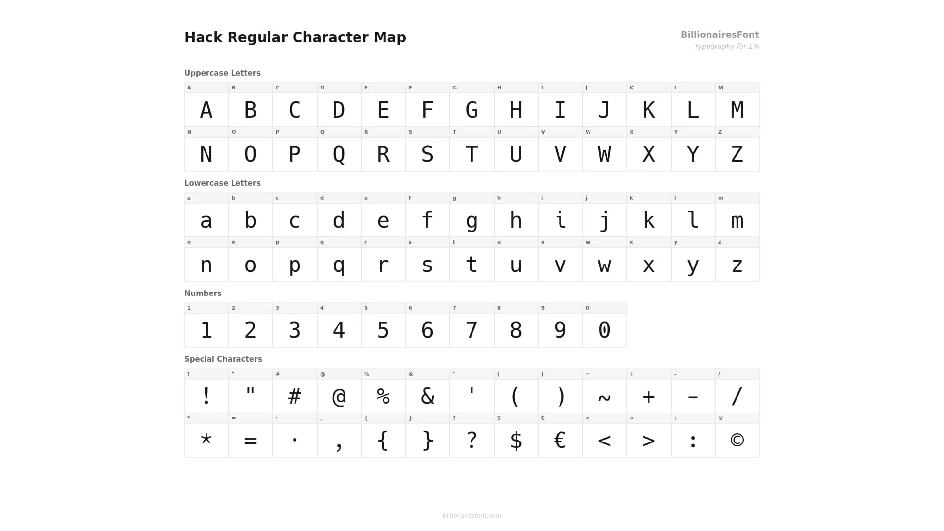 hack regular character map