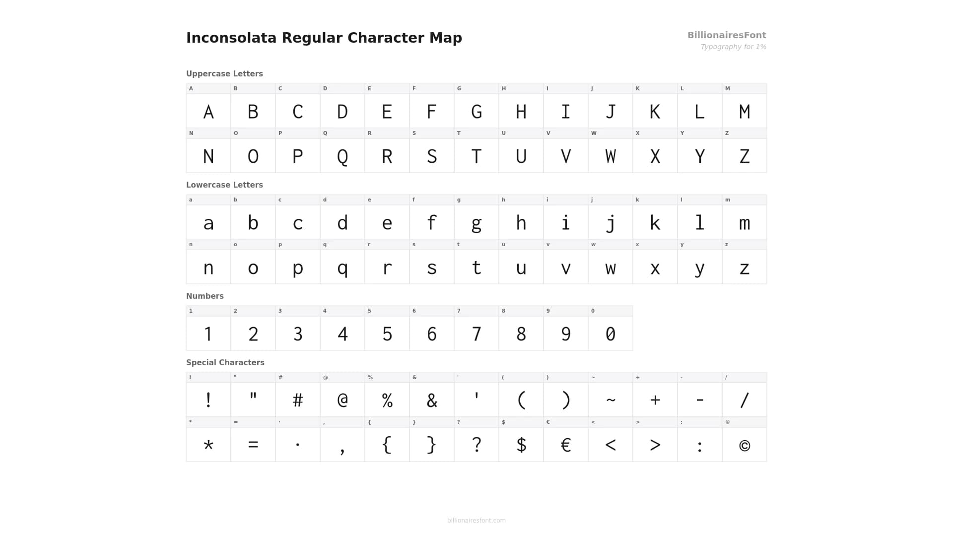 inconsolata regular character map