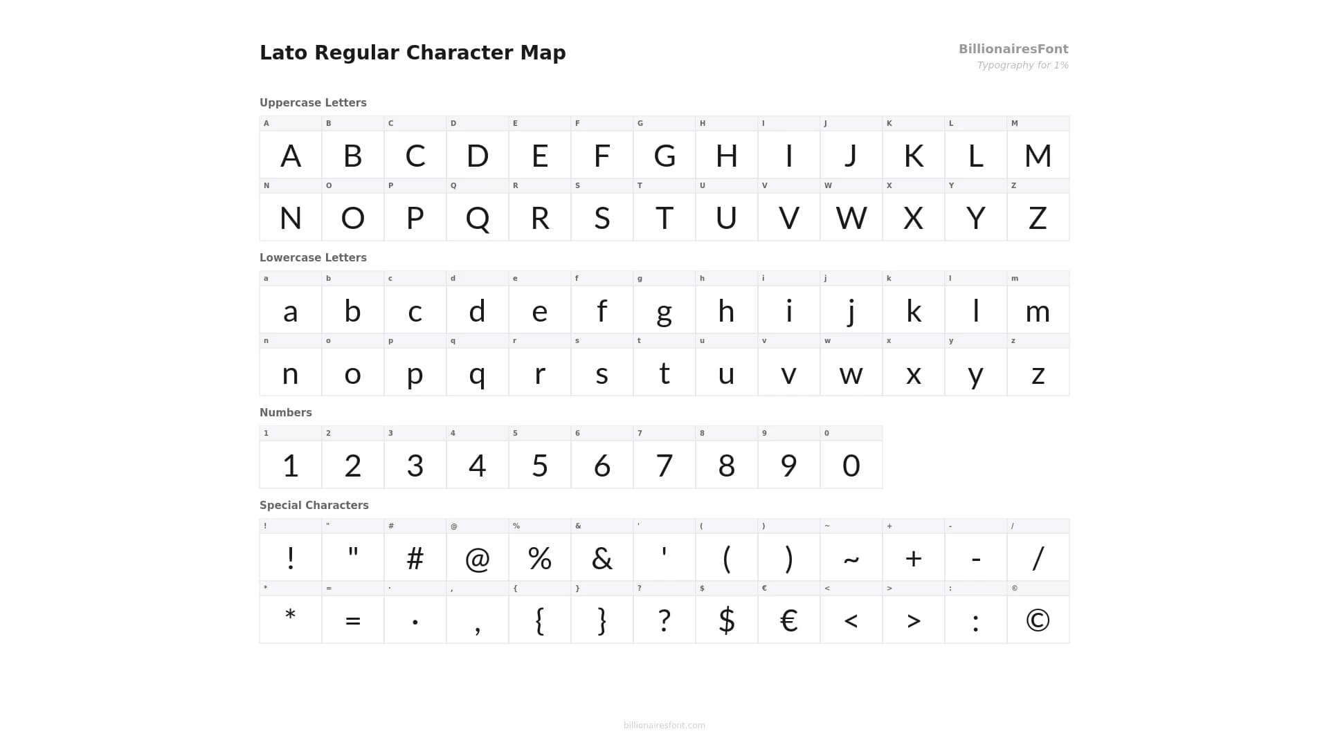 lato regular character map