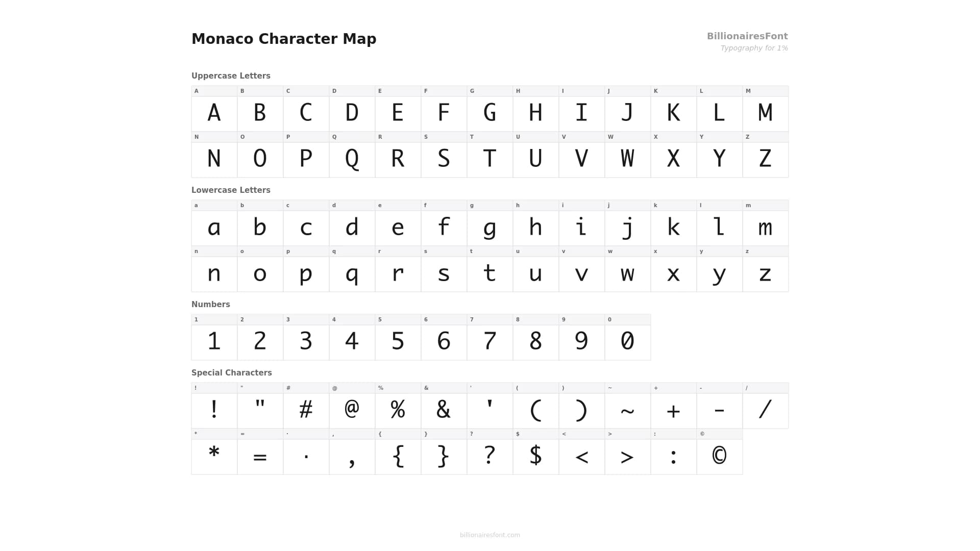 monaco character map