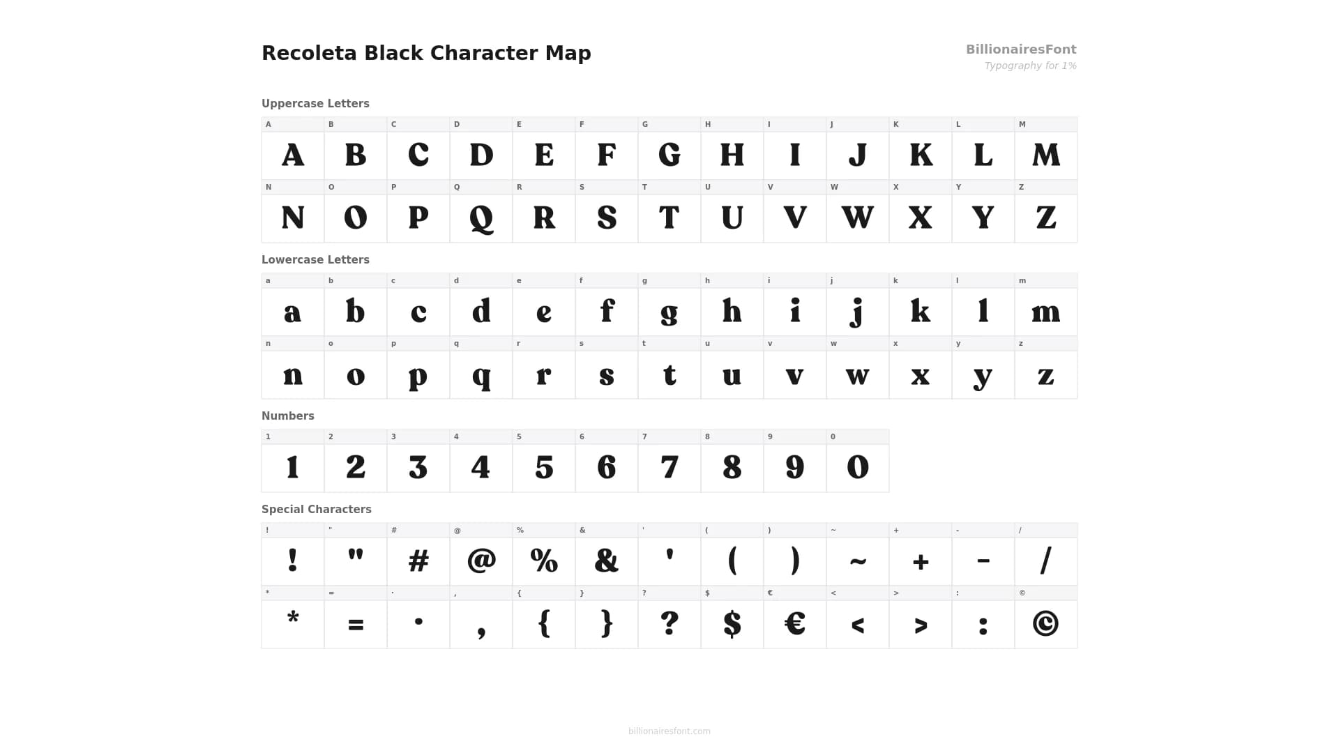 recoleta black character map