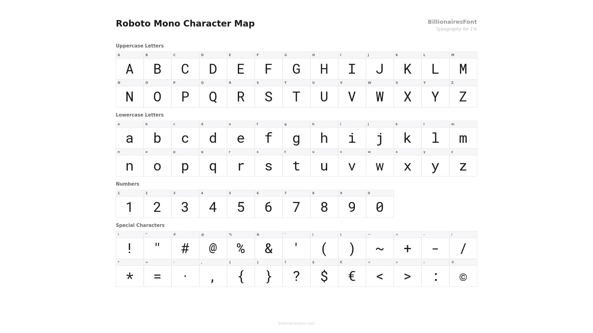 roboto mono character map