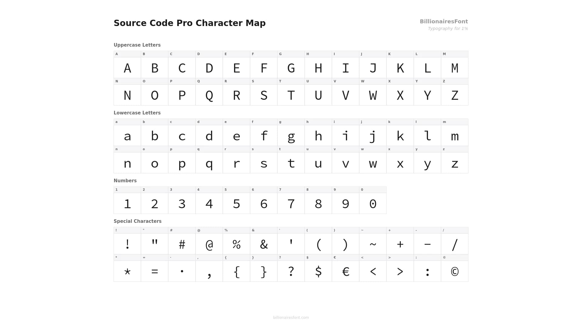 source code pro character map